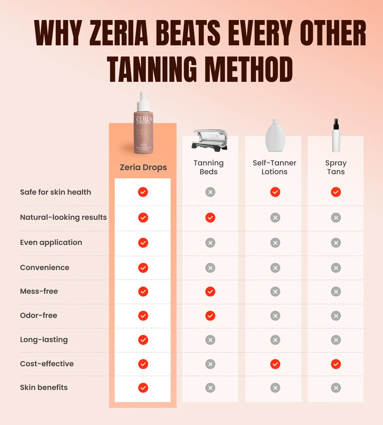 Sunless Tanning Drops
