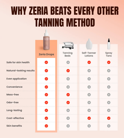 Sunless Tanning Drops